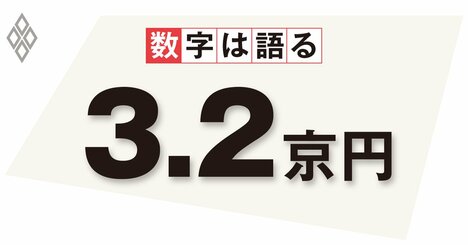 金融不安は長期化の公算大、危機の火種になり得るノンバンクの監督強化を