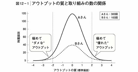 【目からウロコ】「人生がうまくいく人がやっていた意外なこと」を1枚の図で示した一冊とは？