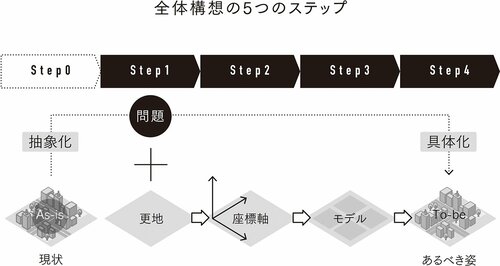 新人コンサルが提案した解決策を見た上司が、すぐに行った驚きの行動とは？