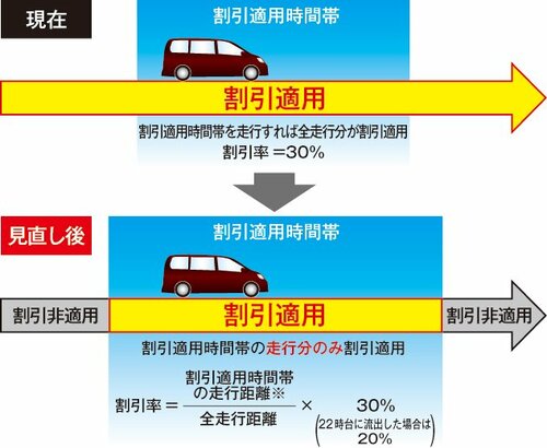 「どう考えても改悪」「トラック運転手の負担激増」ETC深夜割引の見直し、問題点と再延期のワケは?