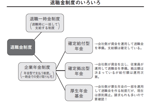 【要注意！】「退職金」と「確定拠出型年金」は同時にもらうと大損する！