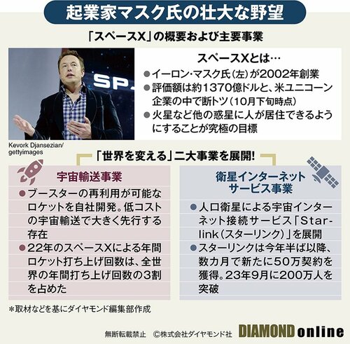 スペースXに100万円から投資できる！日本人が超有望な非上場企業「巨大