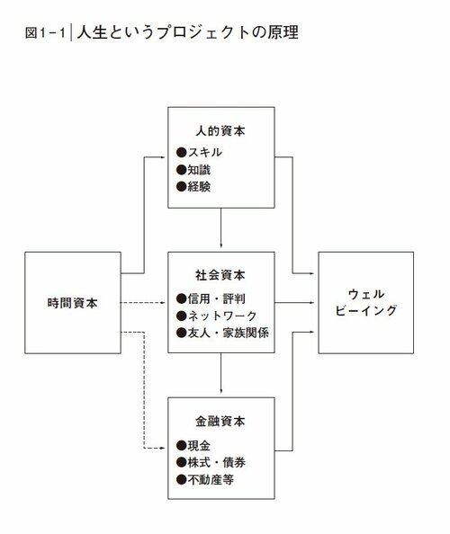 言語化がすごすぎる…「人生がうまくいく方法」を1枚で表した図が話題の一冊とは？