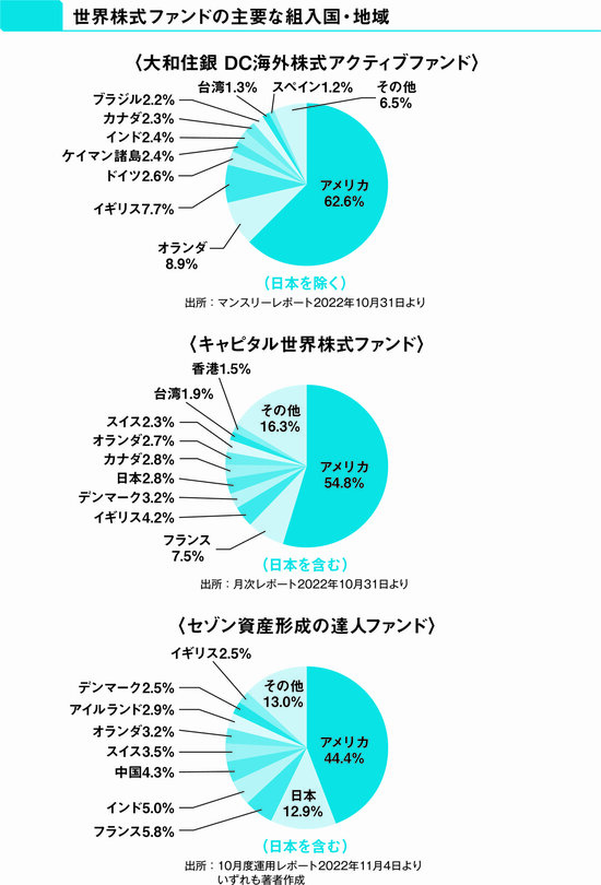 【投資のプロが教える】アクティブ運用したい人のおすすめのユニークなファンド・オブ・ファンズ