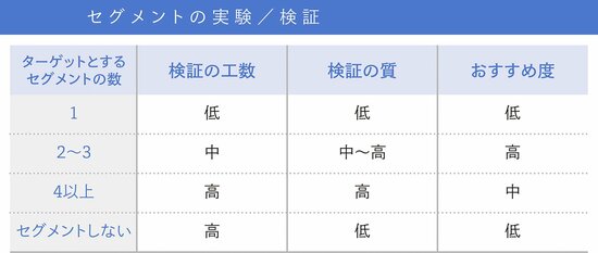 【ステップ（4）】カスタマーは、どのような代替ソリューションを活用しているか？