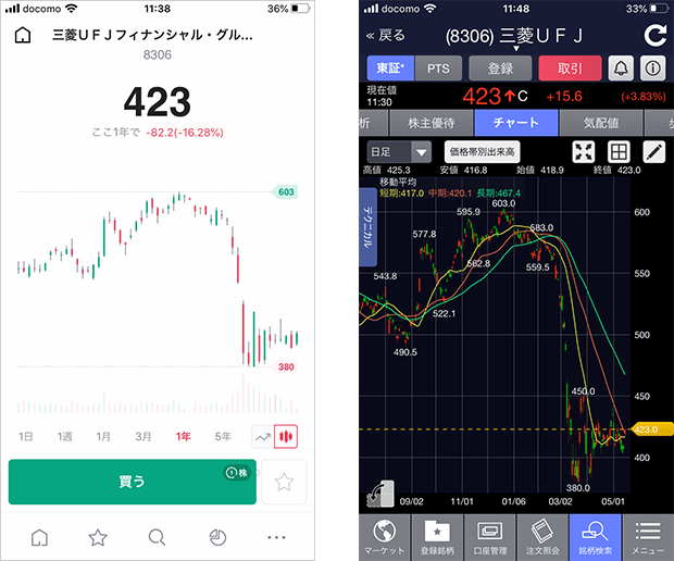 LINE証券（左）とSBI証券（右）のスマホアプリのチャート画面