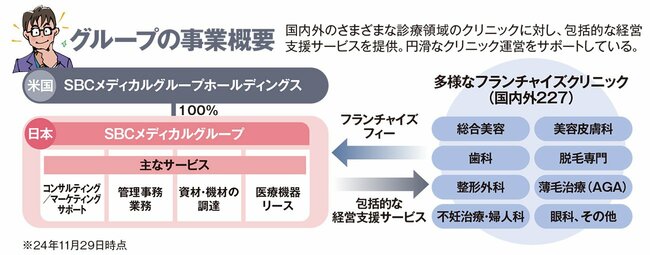 2024年9月、米国ナスダック市場に上場！ 湘南美容クリニックの発展を支える医療グループ、国際舞台に挑戦する！