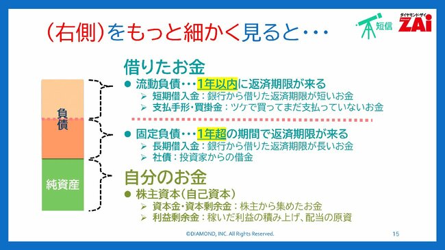 （右側）をもっとい細かく見ると…