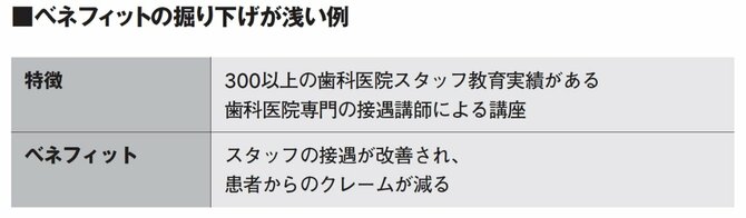 【9割の人が知らない】凡庸なコピーを研ぎ澄まし、ベネフィットを深く掘り下げる技術とは？