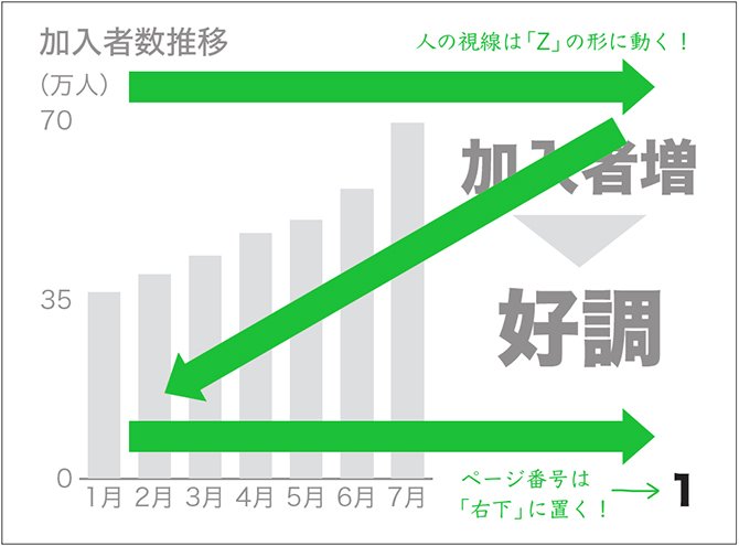 PowerPointを立ち上げて即座にやっておかないと、あとで「面倒」を引き起こす小さいけれど「超重要」なこととは？