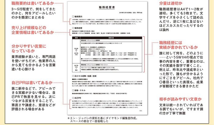 1分で心をつかむ履歴書 職歴書 転職エージェントが指南する鉄板法則 有料記事限定公開 ダイヤモンド オンライン