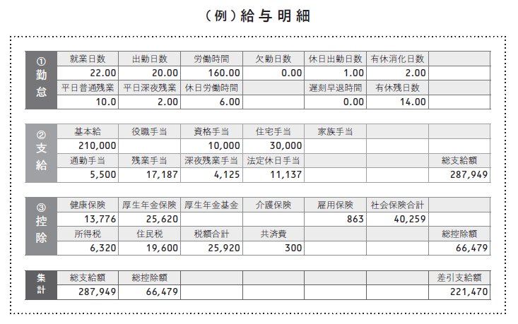 よく見りゃ奪われ放題の給与明細！サラリーマン節税の「限界」と「唯一の対抗策」