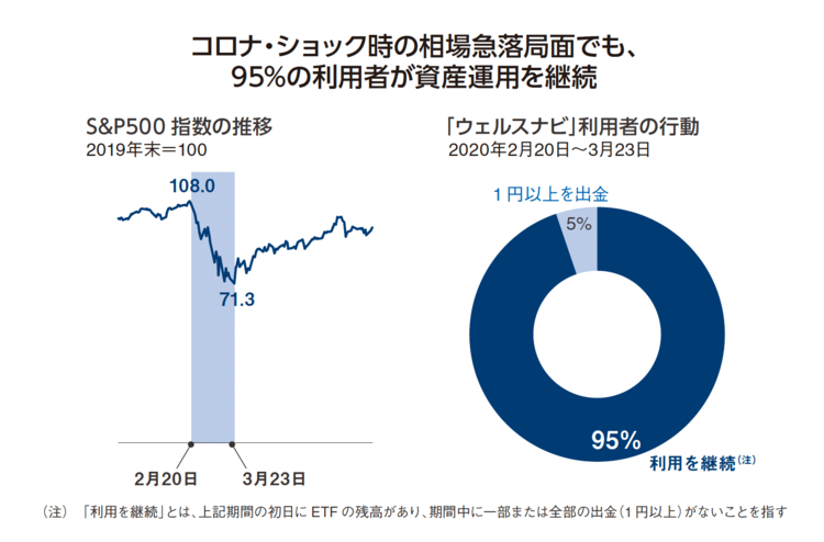 お金のプロが教える】NISA初心者が気をつけたい「長期投資に挫折し