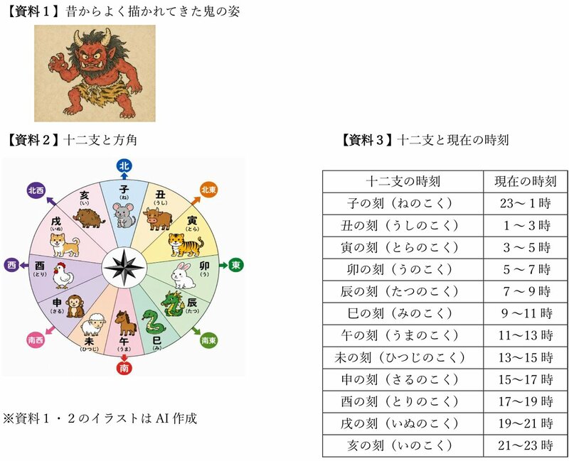 【中学受験の良問・社会】「鬼と特に関係が深いと考えられる十二支を2つ答えなさい」男子御三家・開成や聖光学院で類題！鬼と十二支から考える「時」と「方角」の問題