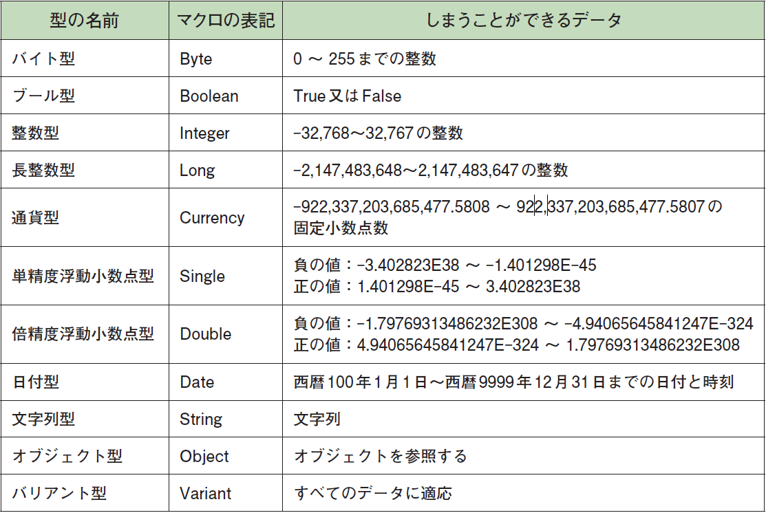 初心者でもかんたん理解！ Excelマクロでできることが一気に広がる「変数」とは!?