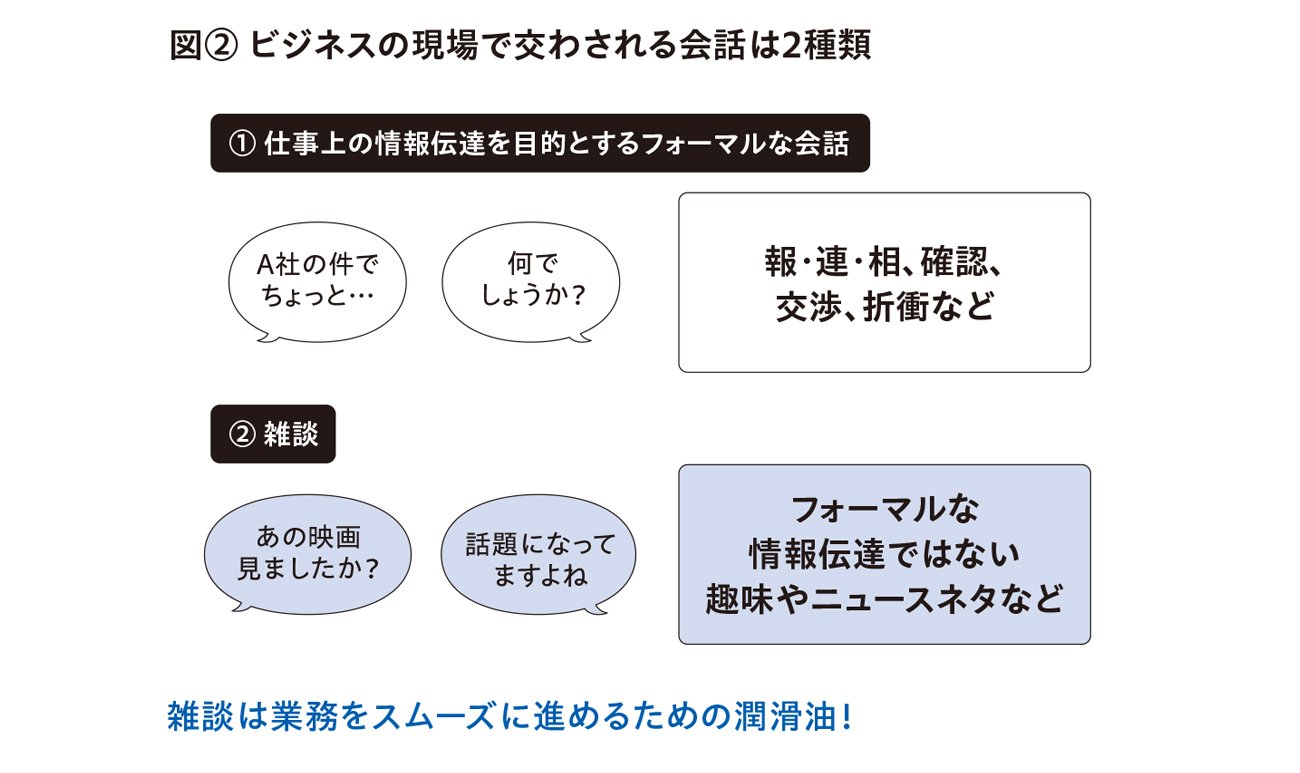 【『話せる、伝わる、結果が出る!コミュトレ』(2)】何気ない雑談は職場に不可欠な「潤滑油」〈PR〉