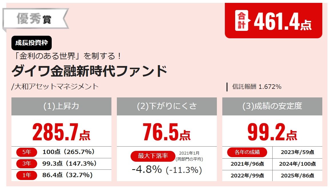 ダイワ金融新時代ファンド