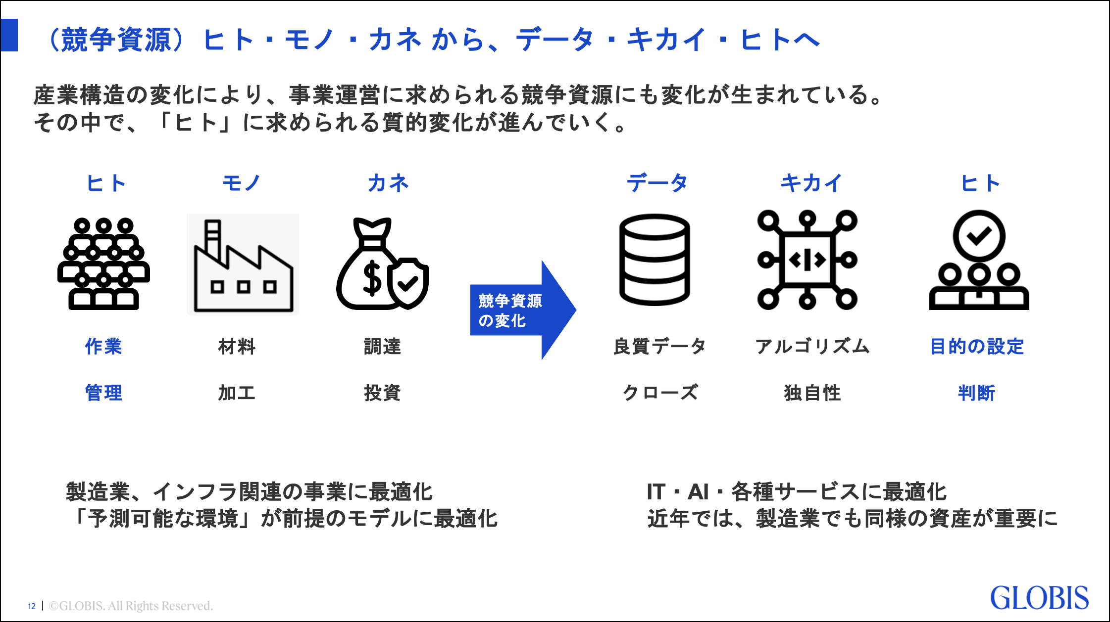 デジタル人材育成に成功した企業の共通点と、AI時代の“新リーダー”に求められる「四つの能力」