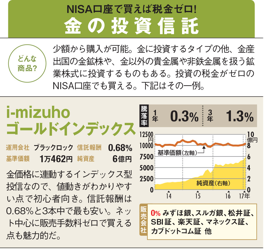 金 投資のメリット デメリットを紹介 投資初心者が 金 投資を始めるなら 純金積立 投資信託 Etf のどれが一番おすすめか 投資信託おすすめ比較 年 ザイ オンライン