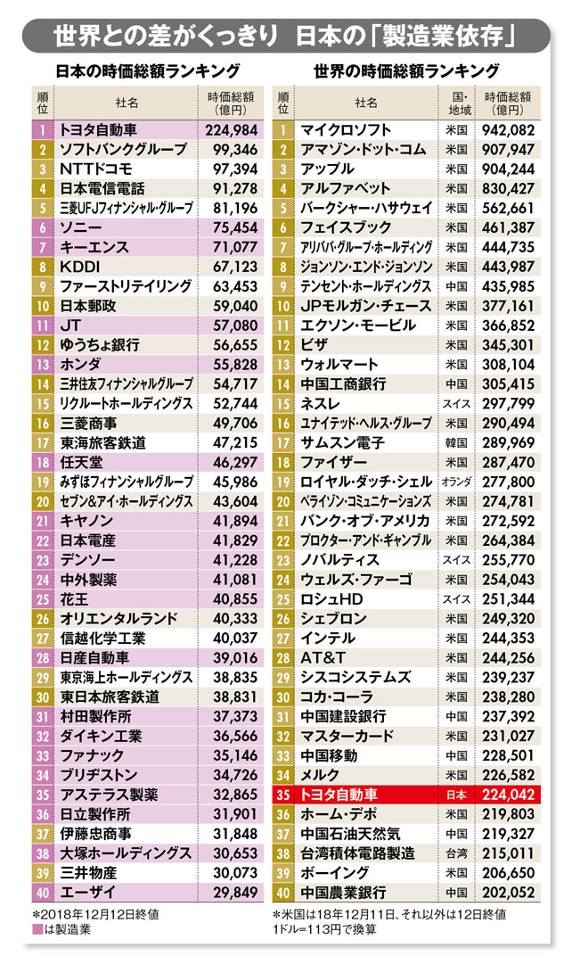消費増税ショックは回避!?週刊ダイヤモンド記者6人が占う2019年