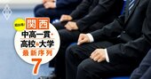 関西「就職でお得な」大学ランキング！入試偏差値が低くても有名企業に入りやすい大学は？