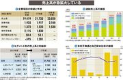 【リクルートホールディングス】積極的Ｍ＆Ａで「第3の創業」　人材と販促で世界一を目指す