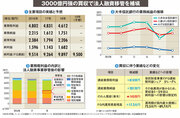 【三菱ＵＦＪ信託銀行】法人融資一本化で500億円剥落、収益改善に向けた巨額買収策の内実