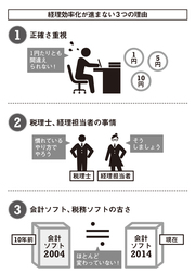 “経理ってめんどくさいし、わからない”その原因を作ったのは、税理士と経理担当者!?