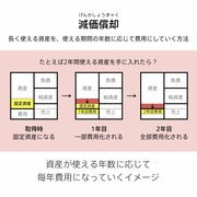 会計の鬼門「減価償却」がたった1つの図解でわかる――新しい解決策「会計の地図」【書籍オンライン編集部セレクション】