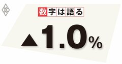 日銀の利上げによる影響は世代間と企業規模で異なる、30～40代と中小企業に悪影響