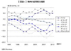 欧州国債は“国債”でなく、地方交付税がない“地方債”ユーロ圏は日本の地方債制度を学ぶべき――高田創・みずほ総合研究所チーフエコノミスト