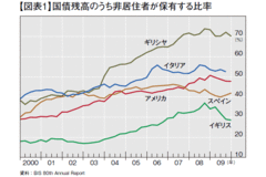 財政支出を財政収入に還流させる仕組みを作る