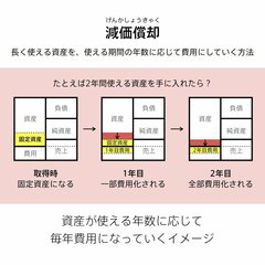 会計の鬼門「減価償却」がたった1つの図解でわかる――新しい解決策「会計の地図」【書籍オンライン編集部セレクション】