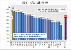 豊島区――火災・犯罪リスクが最も高い「人口過密地域」が抱える課題