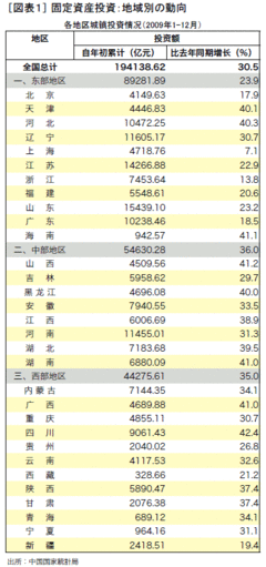 大規模刺激策は、高速鉄道建設がメインプロジェクトだった