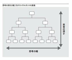 ロジカルシンキング