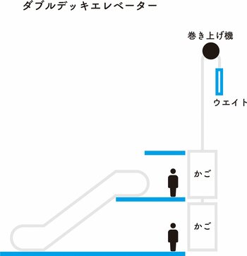 アイデアを生みだすために、最初にやるべきたった1つのこと