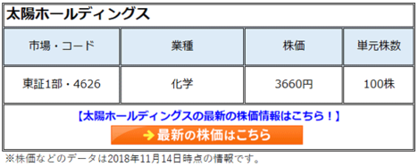 太陽HD(4626)の株価低迷は買いのチャンス!異業種の薬品事業参入で不人気の今が狙い目。上場以来、赤字も無配もない優良企業!