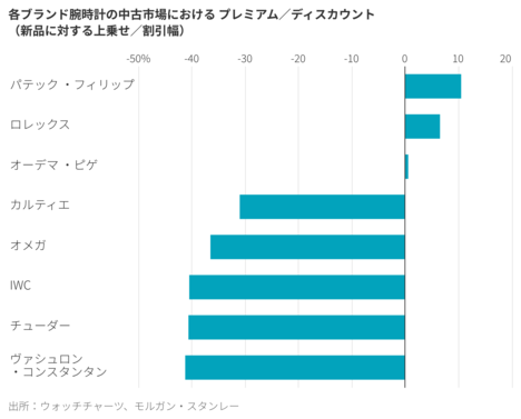 短くなる「バーキン」「ロレックス」の購入待ちリスト