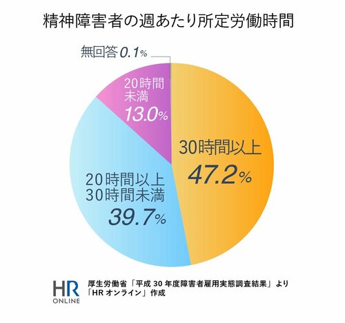 企業側の“専門スタッフ”の存在が、障害のある人の就労を定着させていく