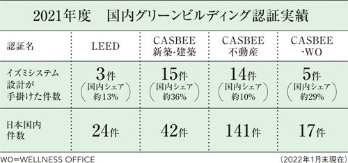 環境・防災・ITの3本柱豊富な環境メニューをワンストップで対応