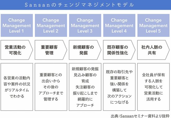 BtoBビジネスでPMF（Product Market Fit）するカギとは？