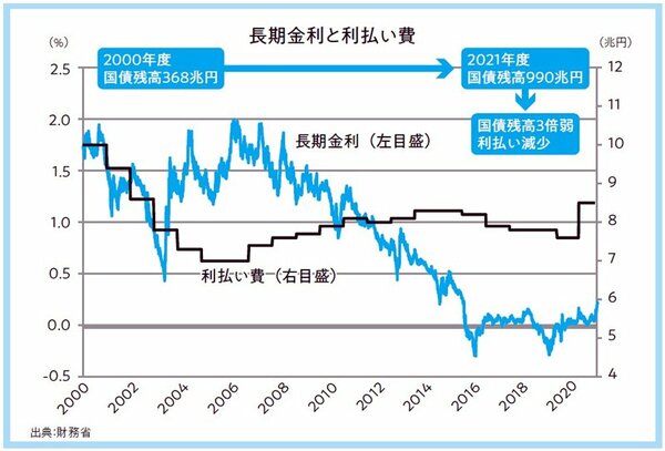 株価下落率70％、インフレ率20％の世界がやってくる！ | 世界が大不況