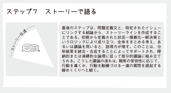 すべての問題解決は「ロジックツリー」から始まる