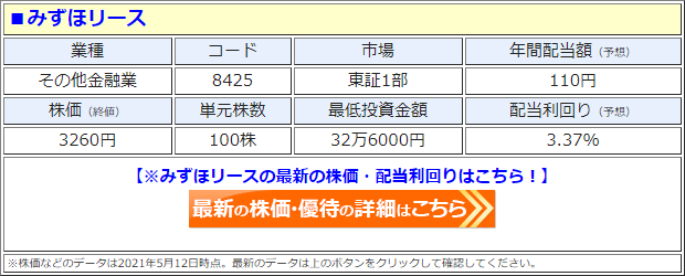 みずほリース（8425）の株価