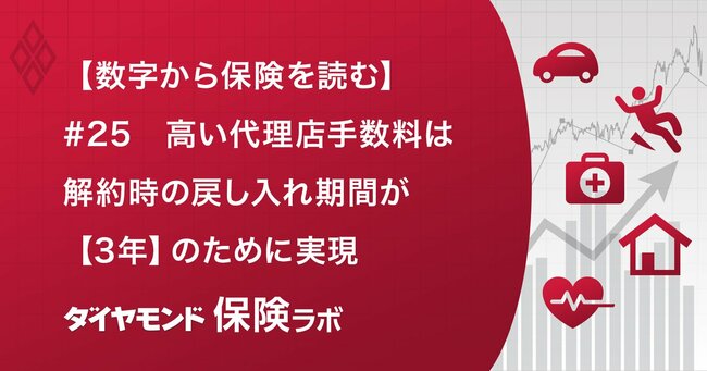 保険販売は「代理店経由」と「ネット直販」のどちらが儲かるのか？売り上げと三利源の4指標で分析