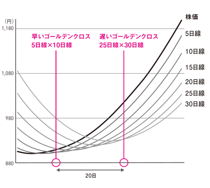 株チャートには銘柄固有のクセがある」元ファンドマネジャーが明かした