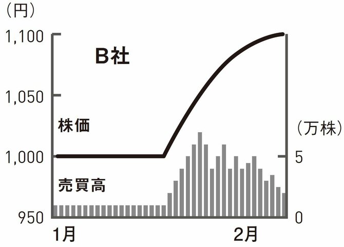 株で資産を大きく伸ばす人が必ず意識している「1つのポイント」