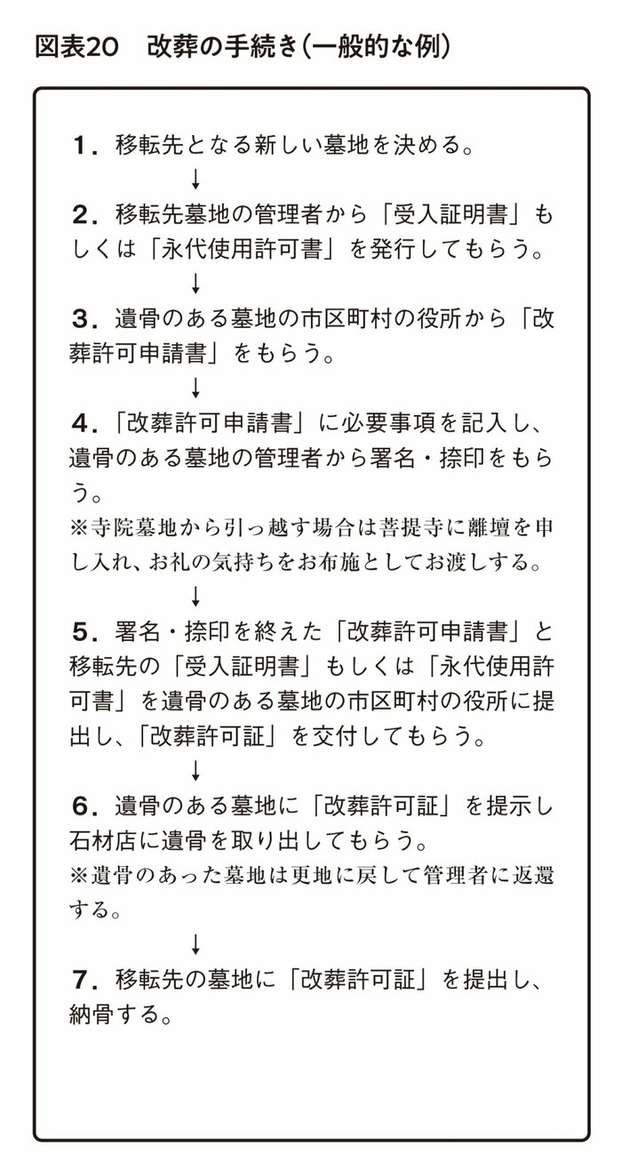 【どうする仏壇＆墓じまい】「実家の片付け」で悩んでいる人はやってみて！