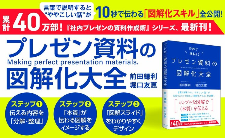 【「右上の法則」とは？】プレゼンが劇的に変わる、プロの「図解テクニック」